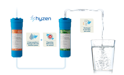 Solco Hyzen Countertop Hydogen Water Purifier EH-7900