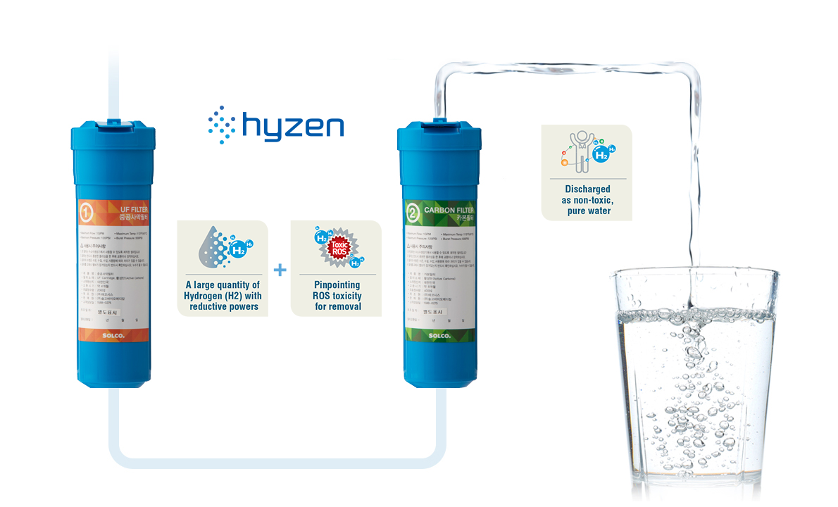 Solco Hyzen Countertop Hydrogen Water Purifier EH-5200