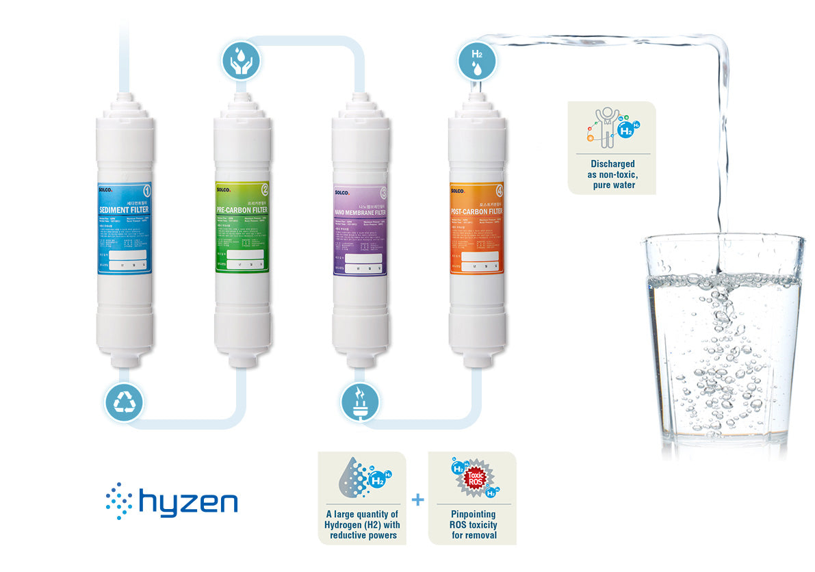 Solco Hyzen Countertop Hot & Cold Hydrogen Water Purifier EZ-7700